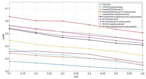 A Preprocessing Method for Coronary Artery Stenosis Detection Based on ...