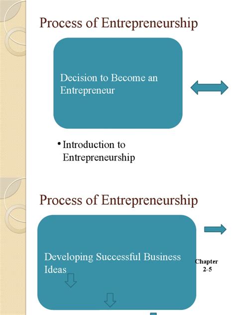 Entrepreneurship Process 的图像结果