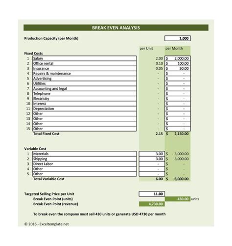 Image result for Break-Even Analysis Table Example