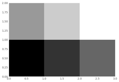 Ott Data Visualization Using Python 的图像结果