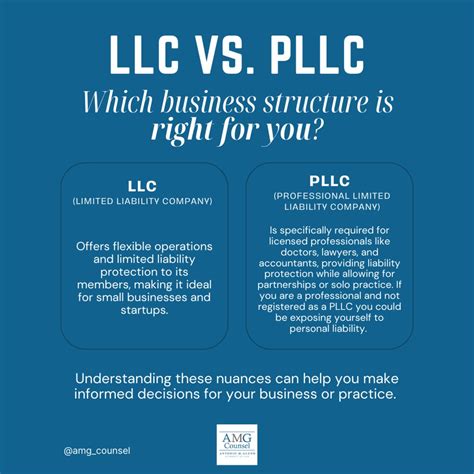 AmgCounsel: LLC vs. PLLC: What you need to know | Antonio Glenn, Esq ...