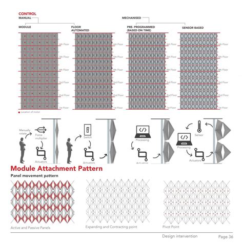 Translate - kinetic facade | CEPT - Portfolio