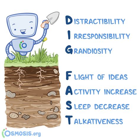 Mnemonic for a manic episode - MEDizzy