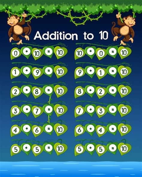 Image result for Math 10 Add