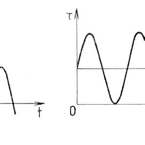 Designs Based On Fatigue Loading for Engine Components 的图像结果
