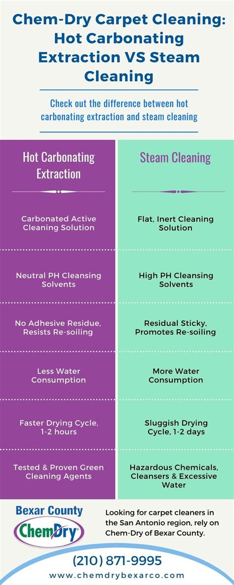 Image result for Infographic Examples On Mail Simple Python