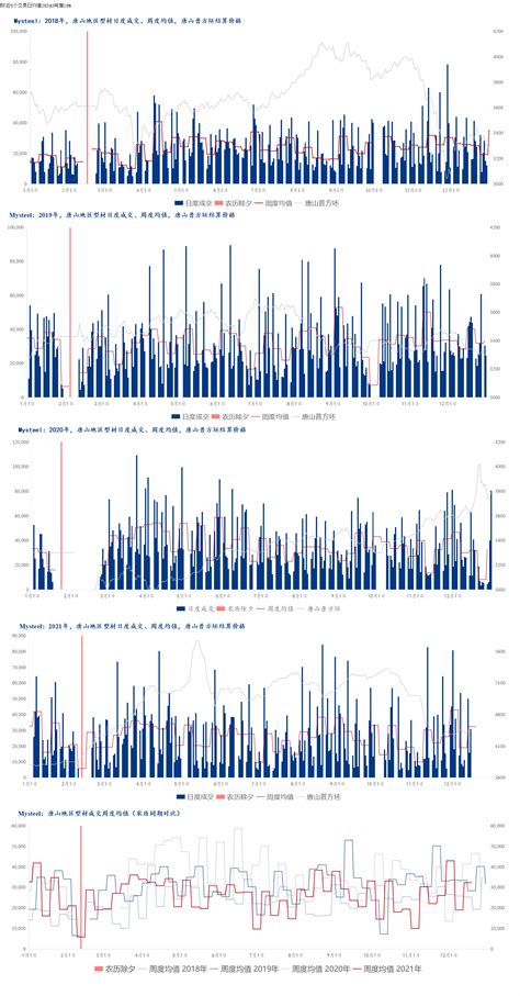 Mysteel数据：唐山调坯型钢成交量上升（12月15日16：00）-我的钢铁网