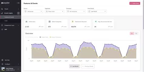 Event Tracking Software 的图像结果