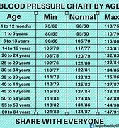 Image result for Baby Bunny Age Chart