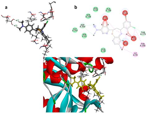 1,5-Benzothiazepine Derivatives: Green Synthesis, In Silico and In ...