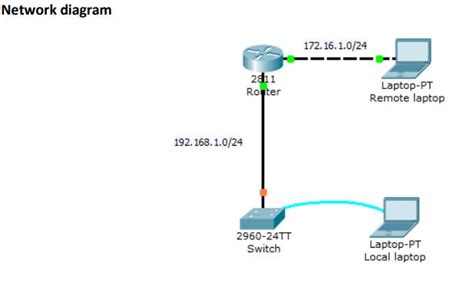 Basic Switch Setup Cisco 的图像结果
