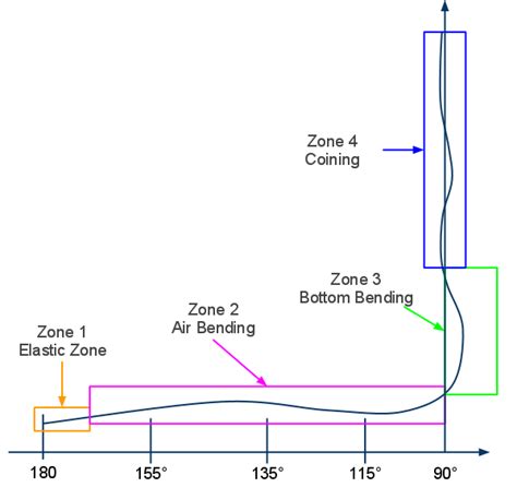 Image result for How to Check Backing of Spring