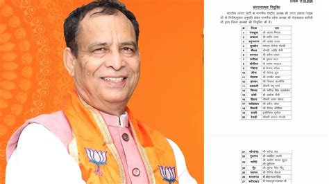 Haryana Bjp District President List,हरियाणा में बीजेपी ने जारी की जिला ...