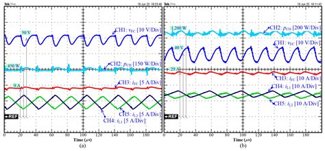 Adaptive Control of Fuel Cell Converter Based on a New Hamiltonian ...