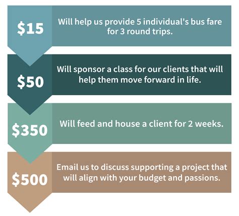 Donate — Jackson Interfaith Shelter