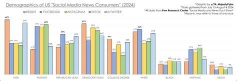 Presidential Ranking Survey Results: 1948-2024 Insights - Infographic ...