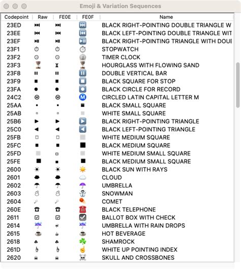 Image result for Unicode Set
