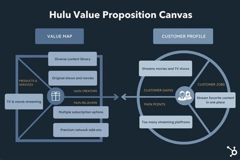 Image result for Subscription Value Proposition Examples