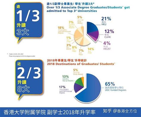 【香港副学士】中国大学排名前10强：香港5所+内陆5所 - 知乎