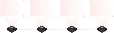 Digital Twin Development Services - Digital Twin Consulting
