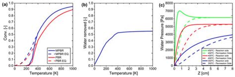 Membranes | An Open Access Journal from MDPI