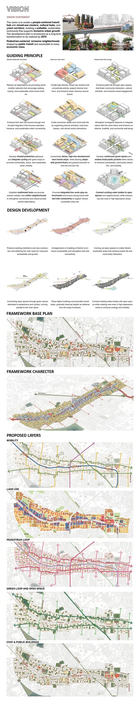 Sangam : Compact and Walkable Living around Transit | CEPT - Portfolio