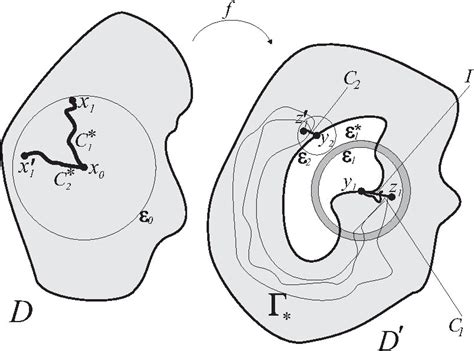 Image result for Theorem Proofs