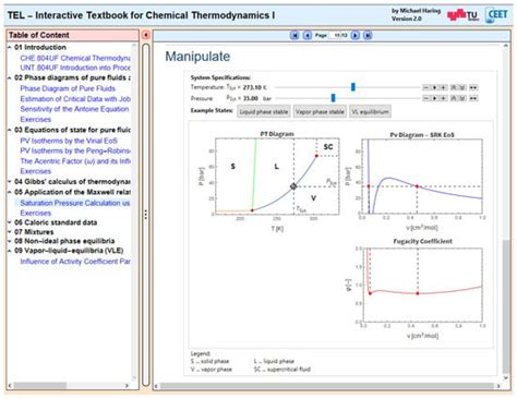 Exploring the Impact of Self-Directed Learning with Interactive ...