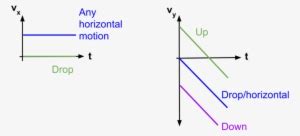 Image result for Vertical Projectile Graphs