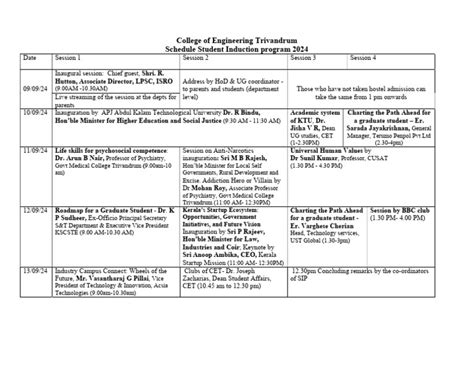 Image result for Subject Induction Program