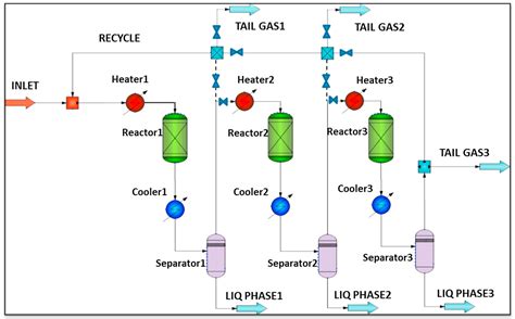 Efficient Utilization of Carbon Dioxide in Power-to-Gas and Power-to ...