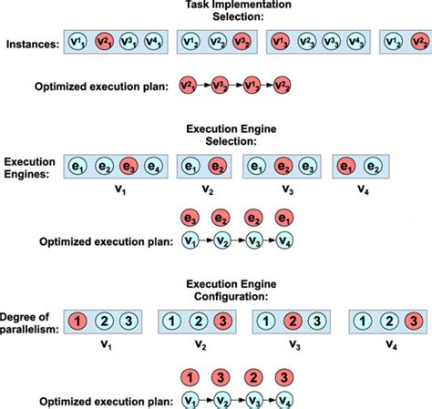 Image result for Low Level System Flow
