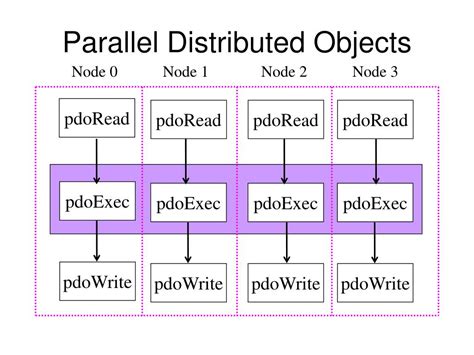 Image result for Parallel Arrays Java