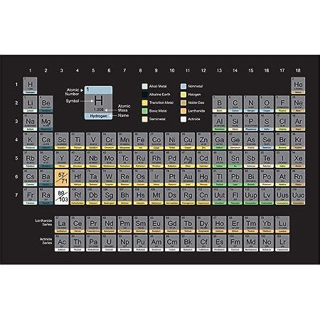 Inephos Science Fiction Vinyl Periodic Table of Elements Educational ...