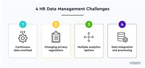 Image result for Understanding Data Management
