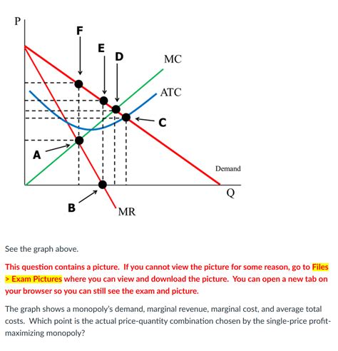 Monopoly Output Graph 的图像结果