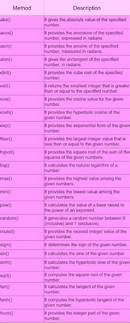 Image result for Math in JS
