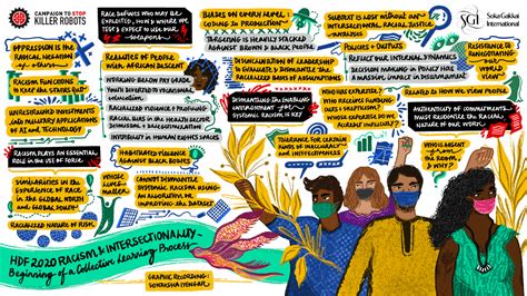 Image result for Intersectionality Explained