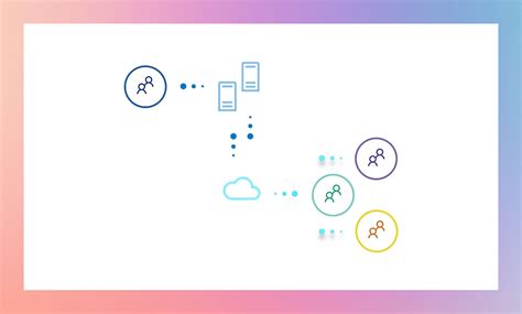 DevOps Server 的图像结果