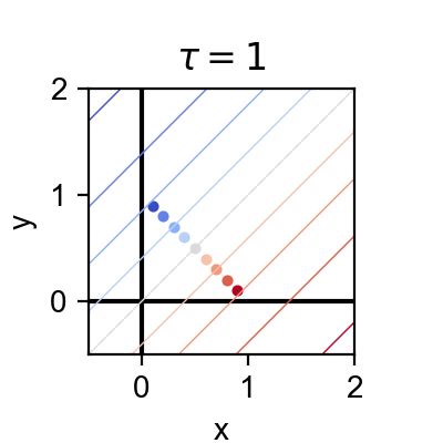 Image result for Basic Maths Behind Cost Function Using SoftMax Function