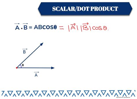Image result for How to Multiply in Vector Form