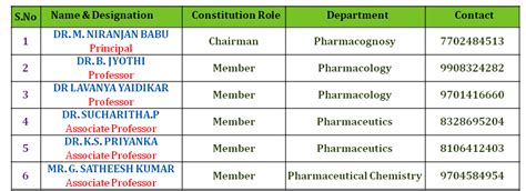 SEVEN HILLS COLLEGE OF PHARMACY