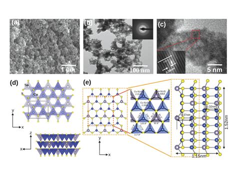Publications - Electrified Interface Group, IISER Pune