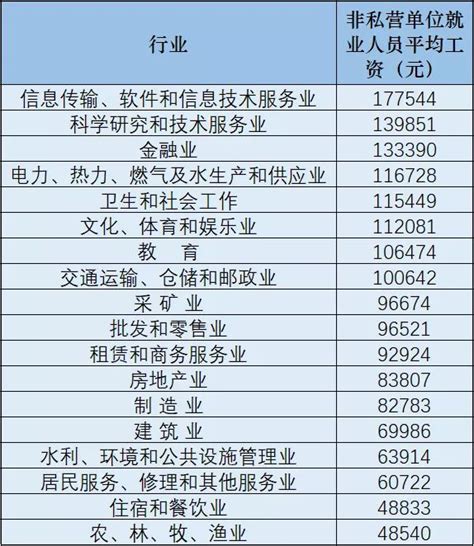 2023年秦皇岛最新平均工资标准,秦皇岛人均平均工资数据分析