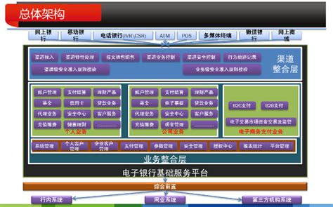 江苏银行：企业网上银行综合服务平台 | 未央网