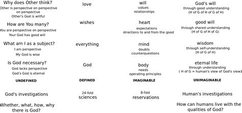 Image result for Math Questions by Wisdom Tutorial