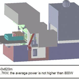 Image result for Packaging Machine Assembiy Process