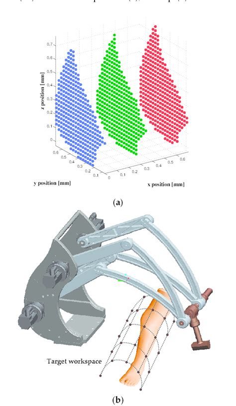 Robot Workspace 的图像结果