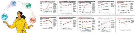 Union budget 2020-21 - explained in 15 charts