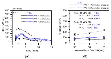 The Impact of β-Radiation Crosslinking on Flammability Properties of ...